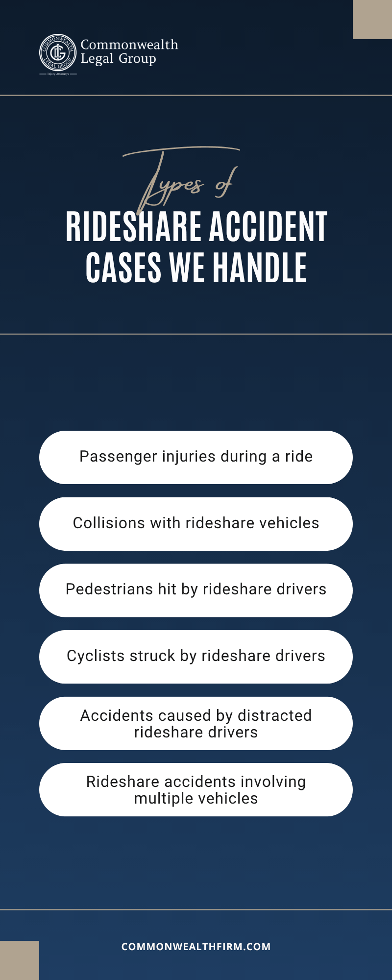 Rideshare Accident Cases We Handle Infographic