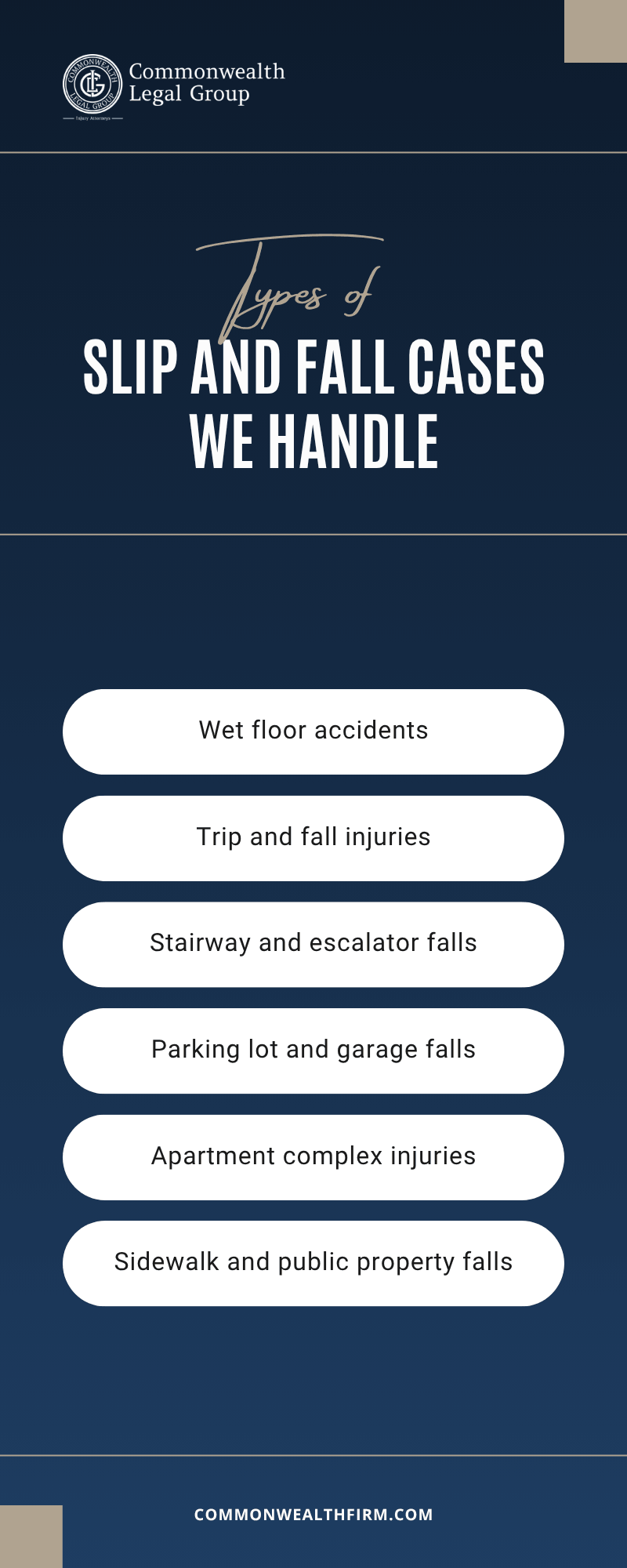 Slip And Fall Cases We Handle Infographic