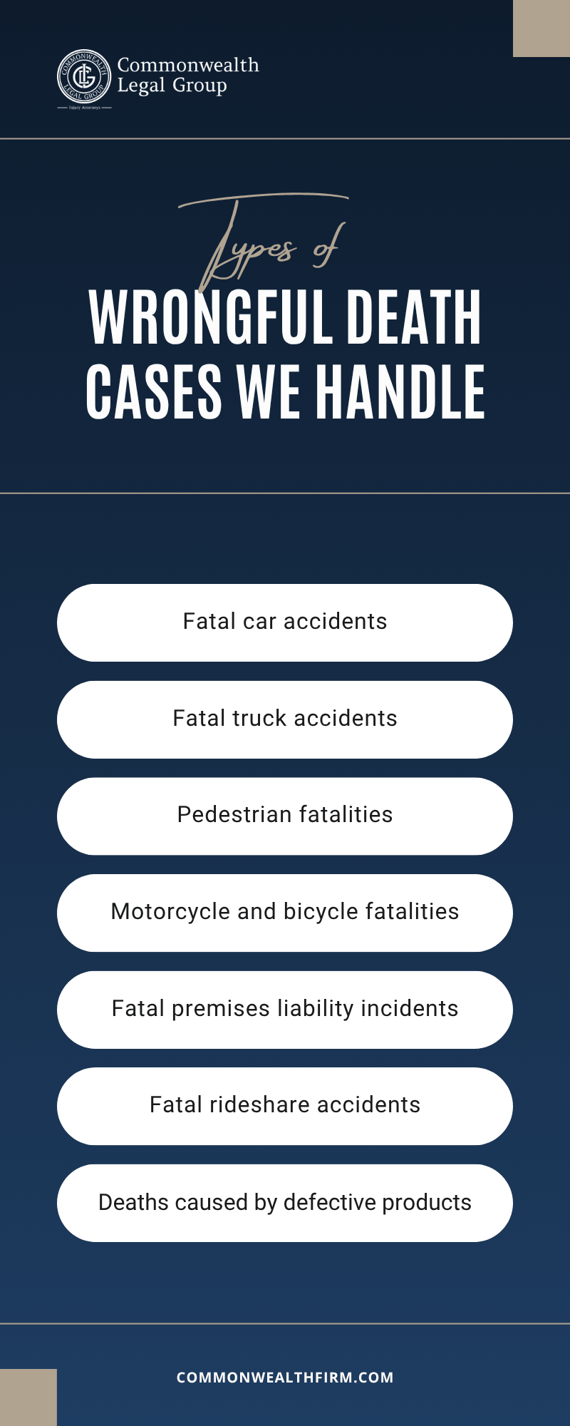 Wrongful Death Cases We Handle Infographic