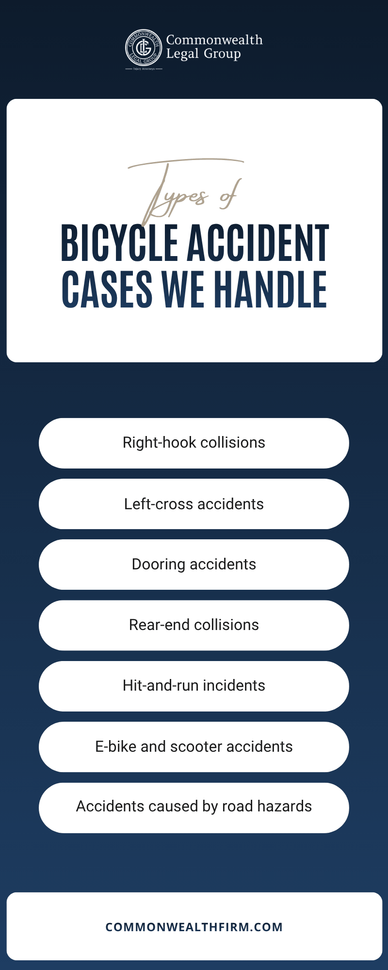 Bicycle Accident Cases We Handle Infographic